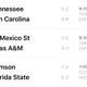 Illustration for article titled Saturday College Football Thread